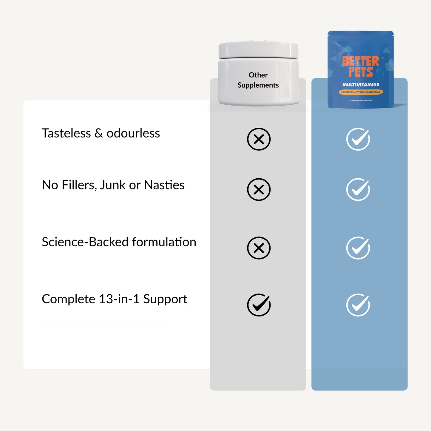 13 in 1 Multivitamins for Dogs